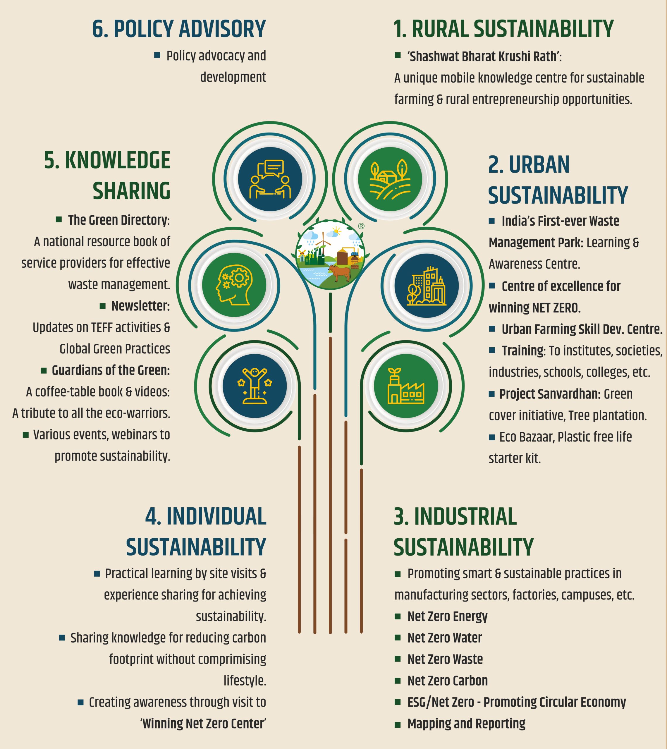 https://theecofactoryfoundation.org/wp-content/uploads/2024/06/TEFF_WORK-AREAS-3-scaled.jpg