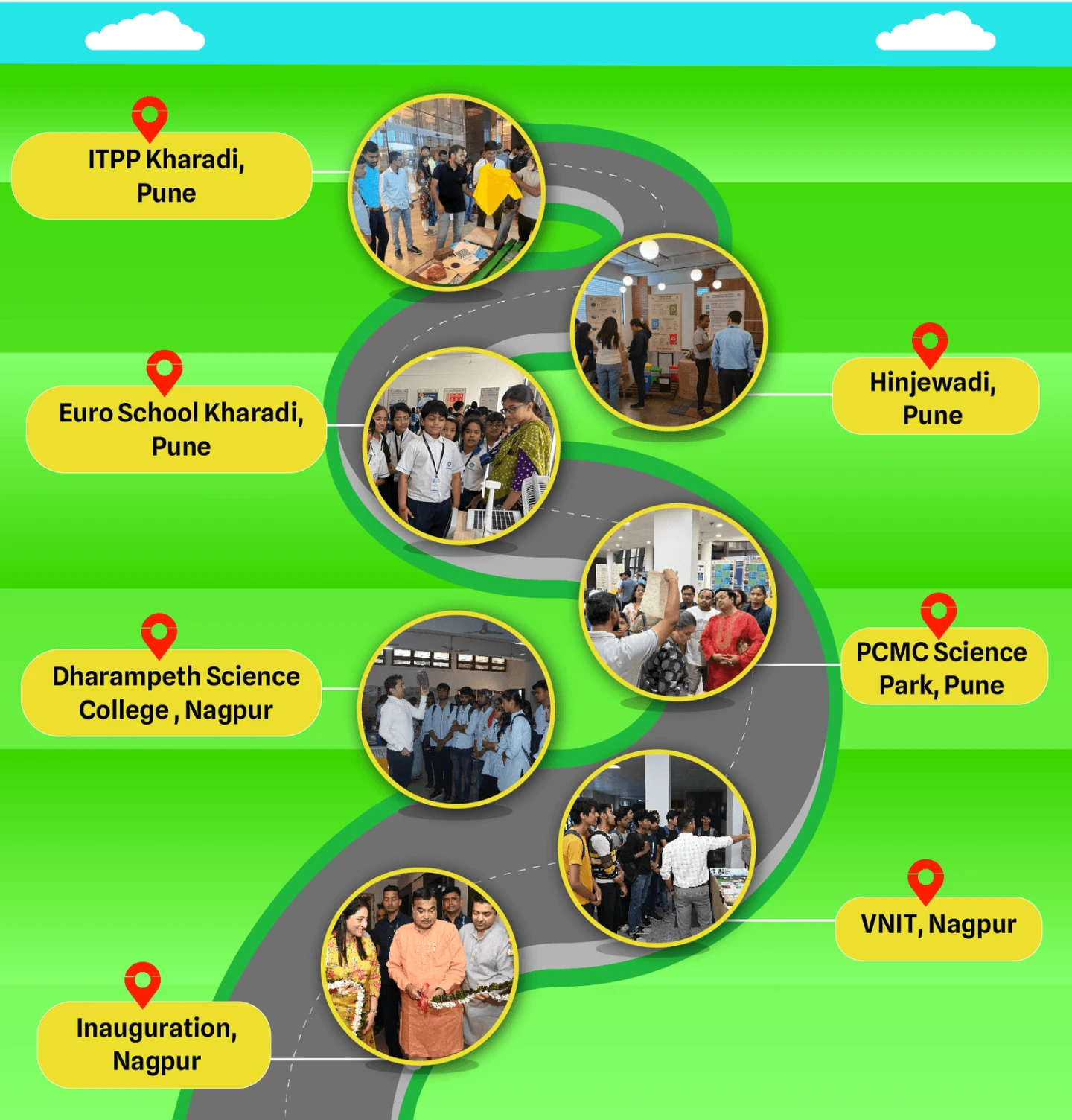 https://theecofactoryfoundation.org/wp-content/uploads/2025/05/timelinne-shashwat-bharat-01.webp
